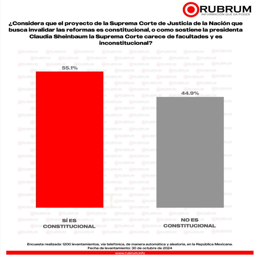 Encuestas RUBRUM Reforma Judicial