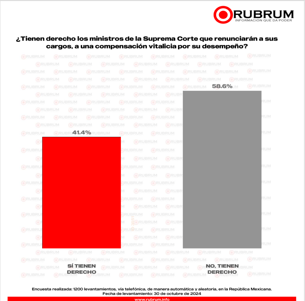 Encuestas RUBRUM Reforma Judicial