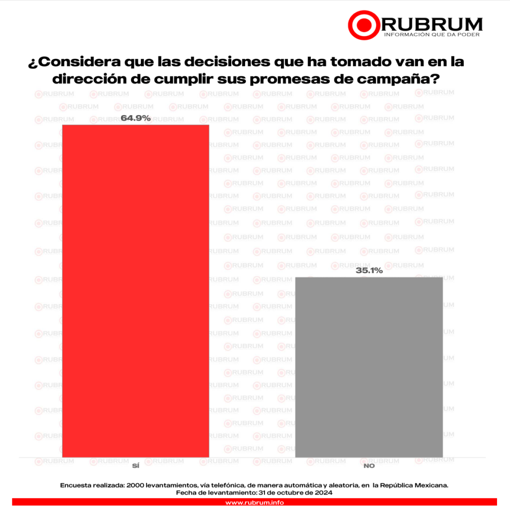 RUBRUM 1 mes Claudia Sheinbaum