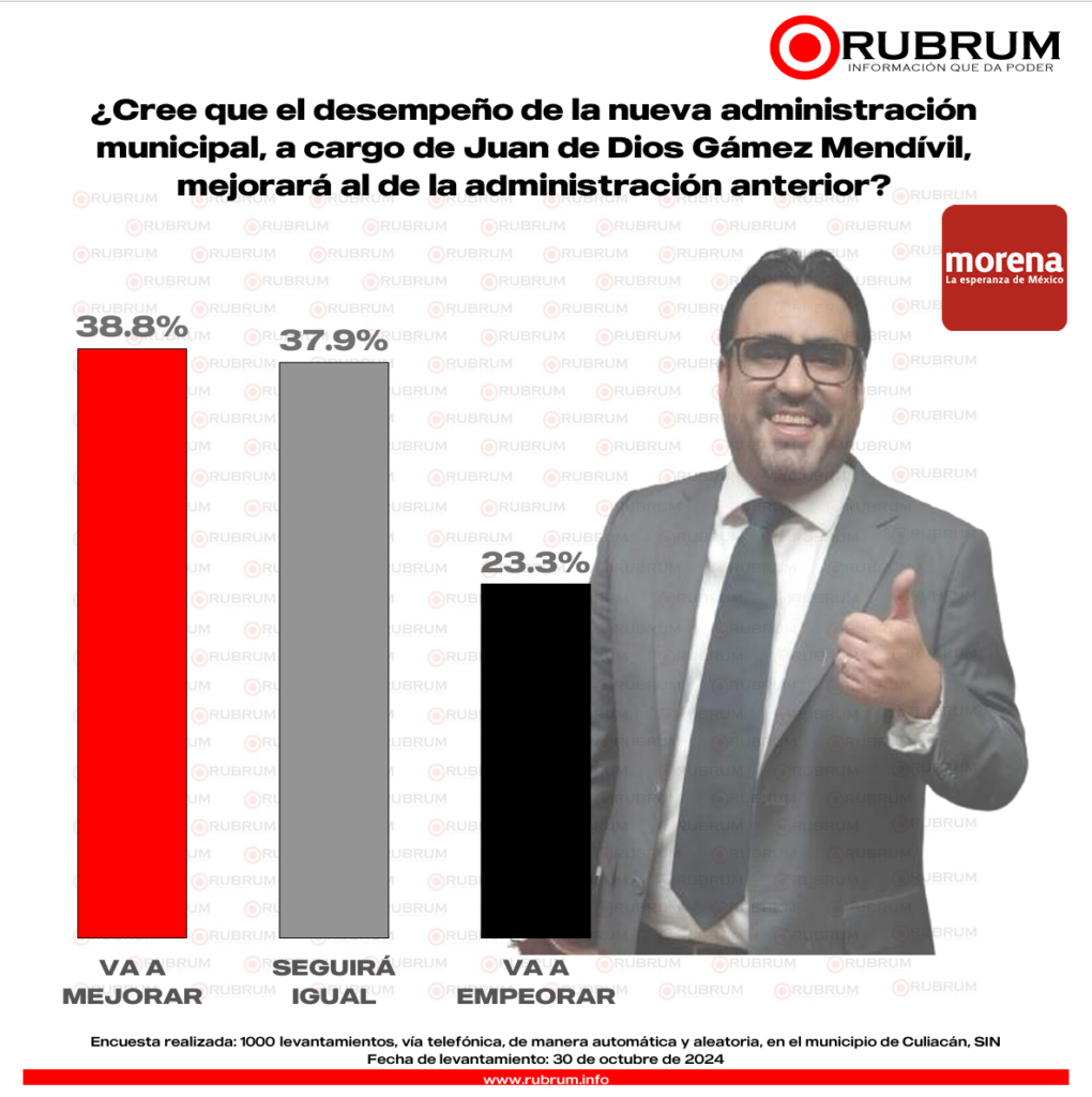 Juan de Dios Gámez Mendívil RUBRUM