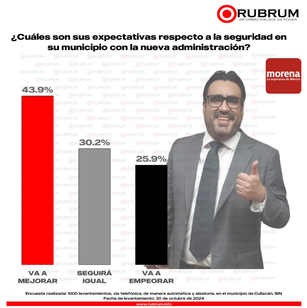 Juan de Dios Gámez Mendívil RUBRUM