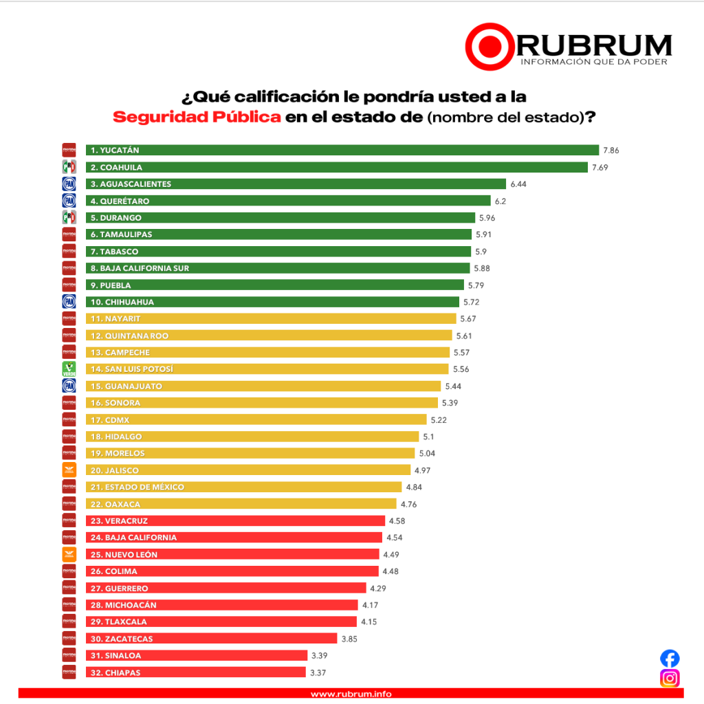 Gobernadores noviembre 2024 RUBRUM seguridad pública