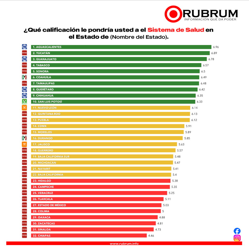 Gobernadores noviembre 2024 RUBRUM salud