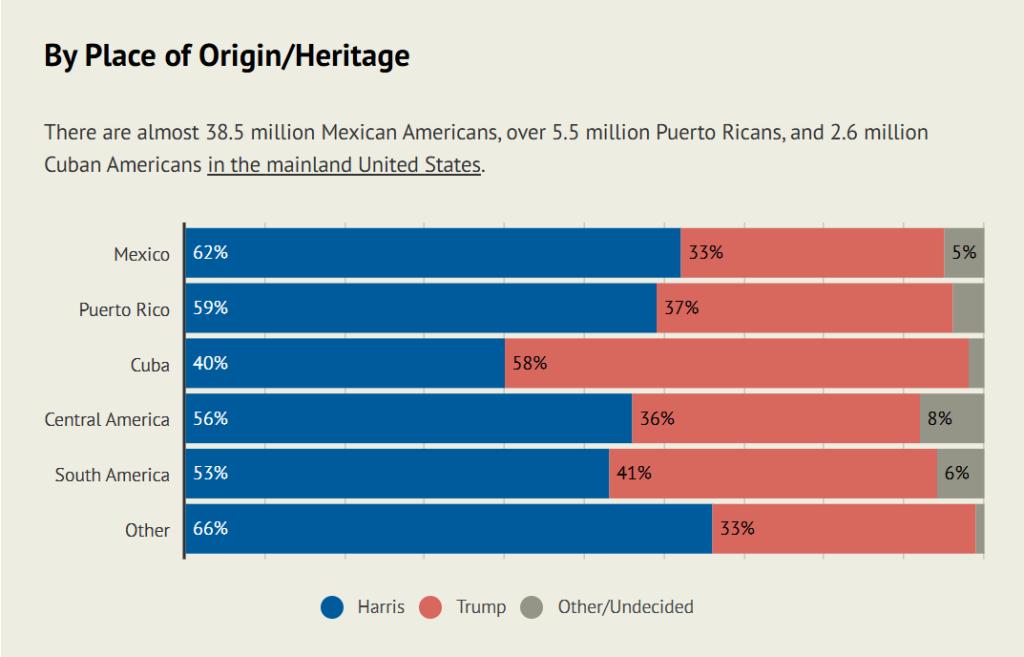 mexicanos en estados unidos