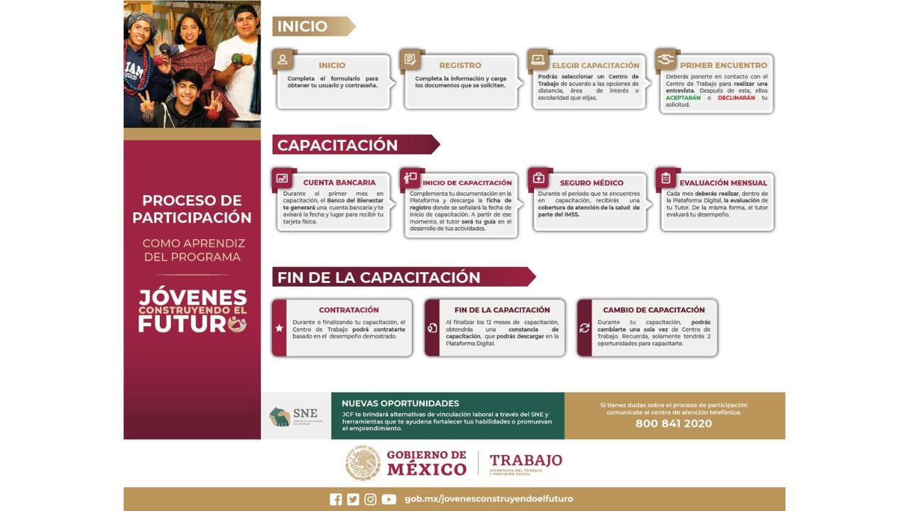 Jóvenes Construyendo el Futuro