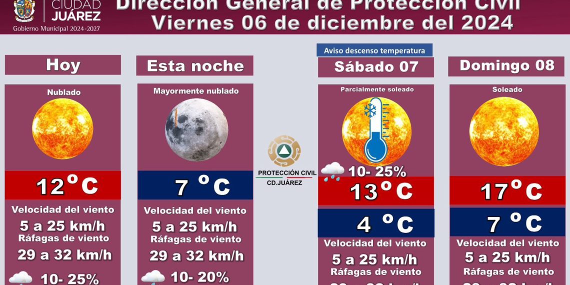 Ciudad Juárez en alerta por bajas temperaturas