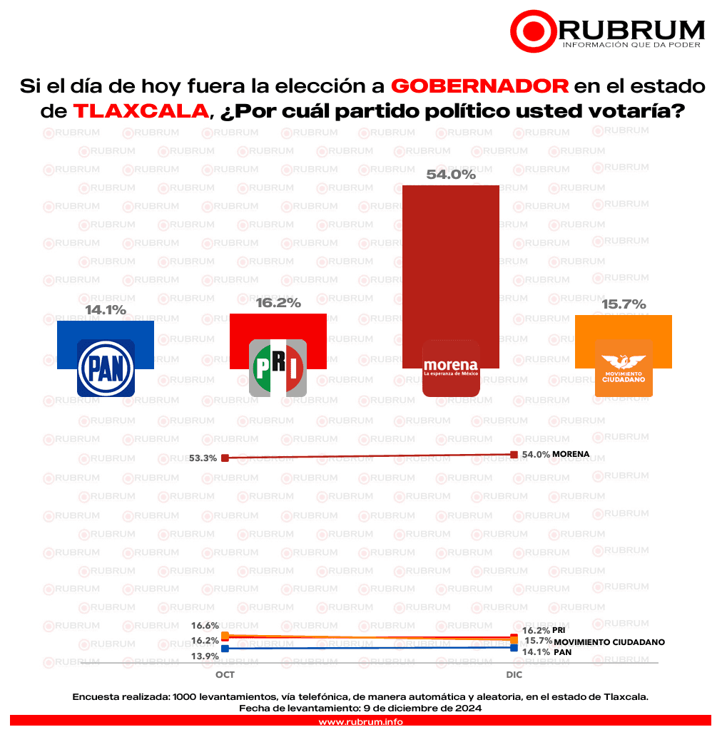 Tlaxcala RUBRUM rubrum