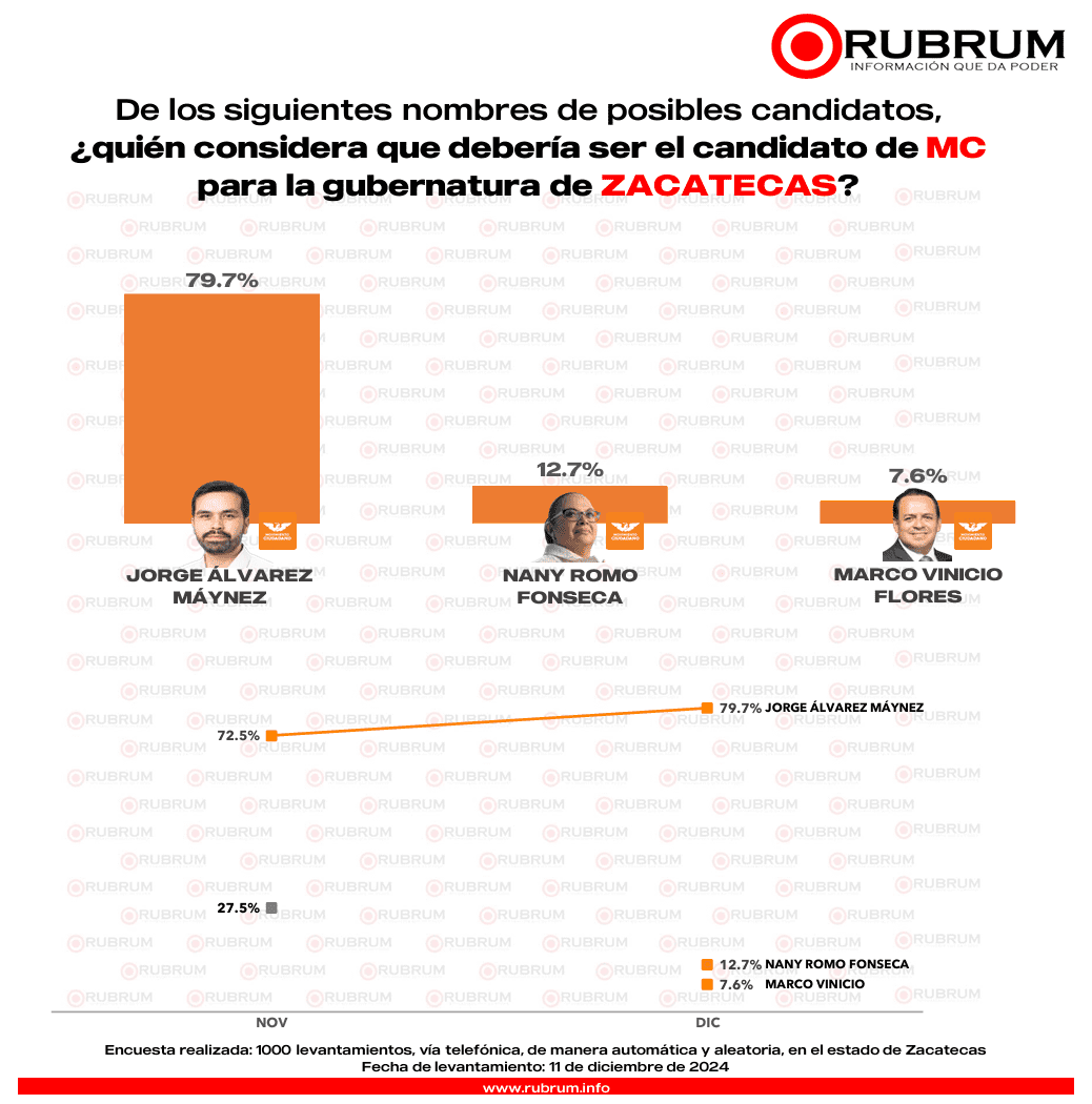 RUBRUM Zacatecas diciembre