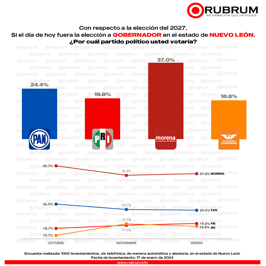 RUBRUM