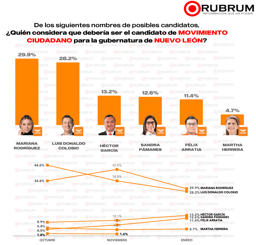 Movimiento Ciudadano