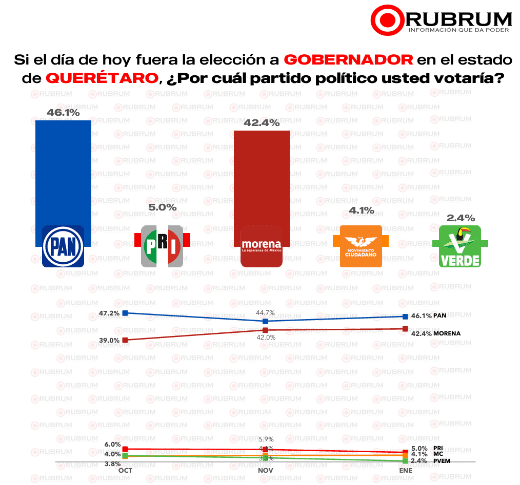 RUBRUM Querétaro