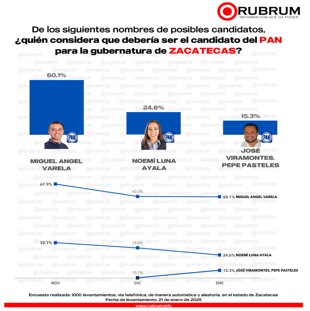 PAN RUBRUM Zacatecas 2027