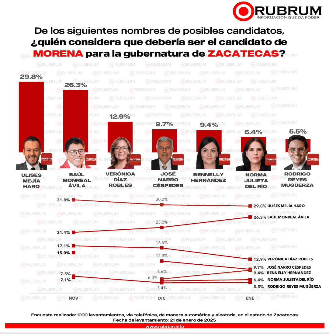 RUBRUM Zacatecas