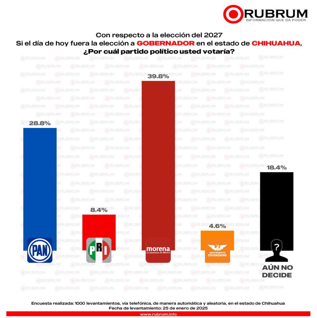 RUBRUM Chihuahua 2027