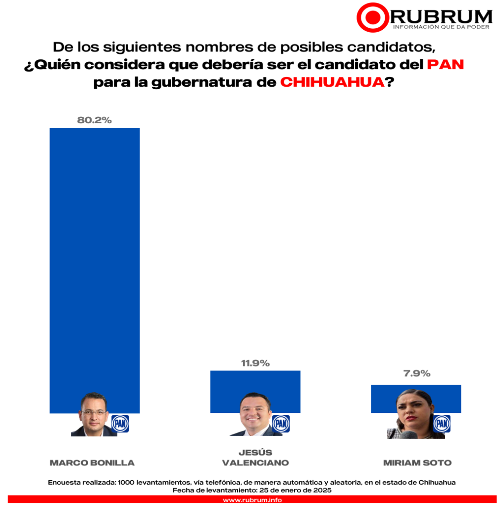 PAN RUBRUM Chihuahua 2027