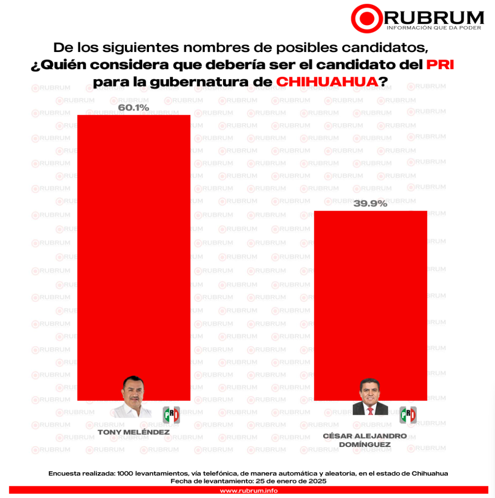 Partido Revolucionario Institucional Chihuahua 2027