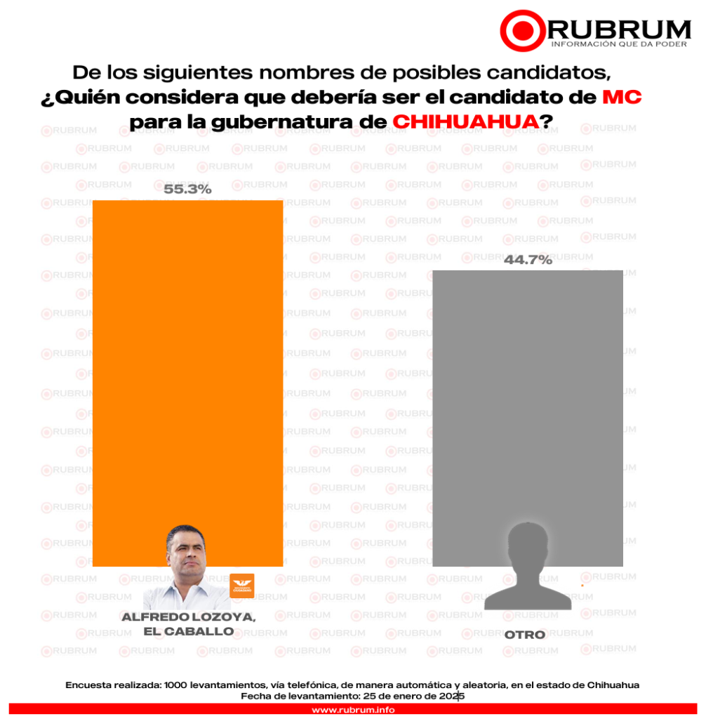 Movimiento Ciudadano Chihuahua 2027