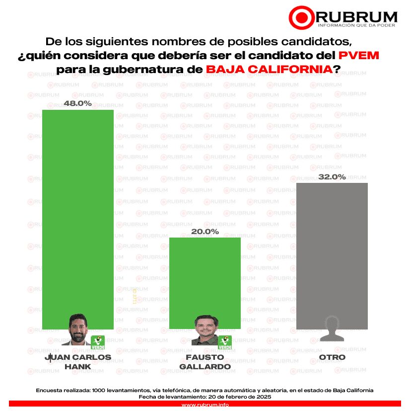 Baja California