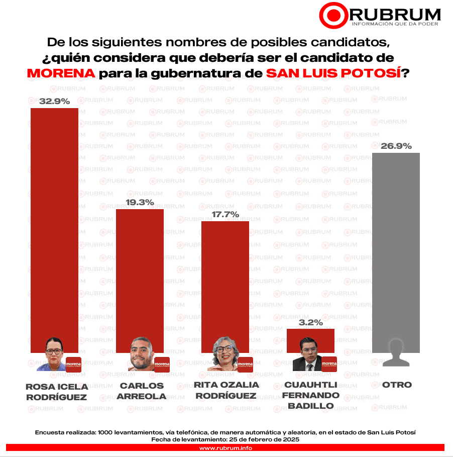 San Luis Potosí RUBRUM