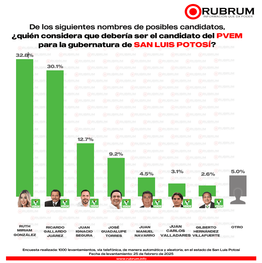 San Luis Potosí RUBRUM