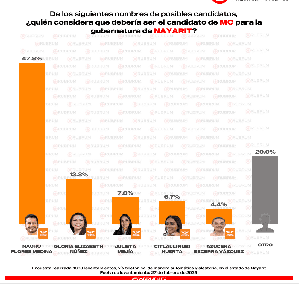 nayarit