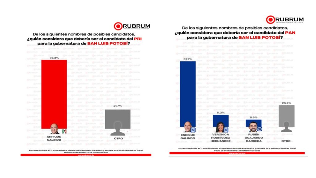 San Luis Potosí RUBRUM