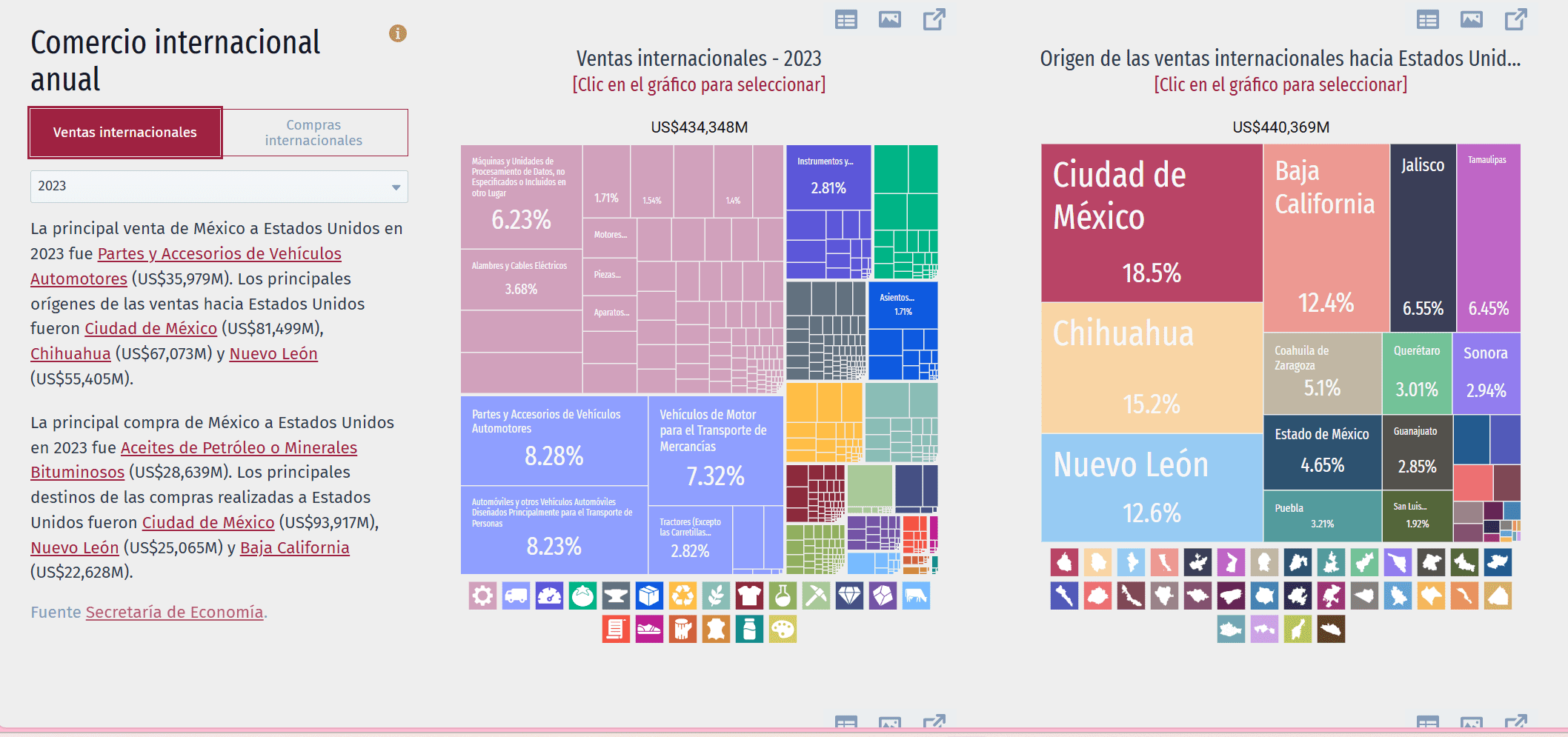 Principales exportaciones a Estados Unidos