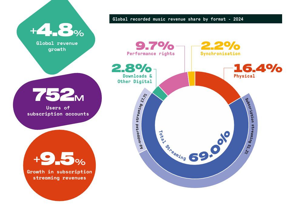 Datos del IFPI