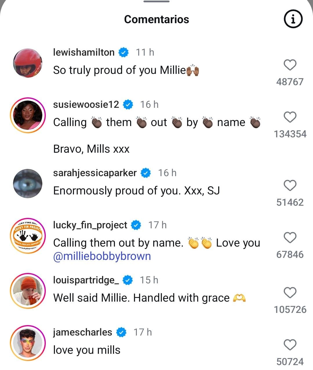 Celebridades apoyan a Millie Bobby Brown tras críticas de periodistas.