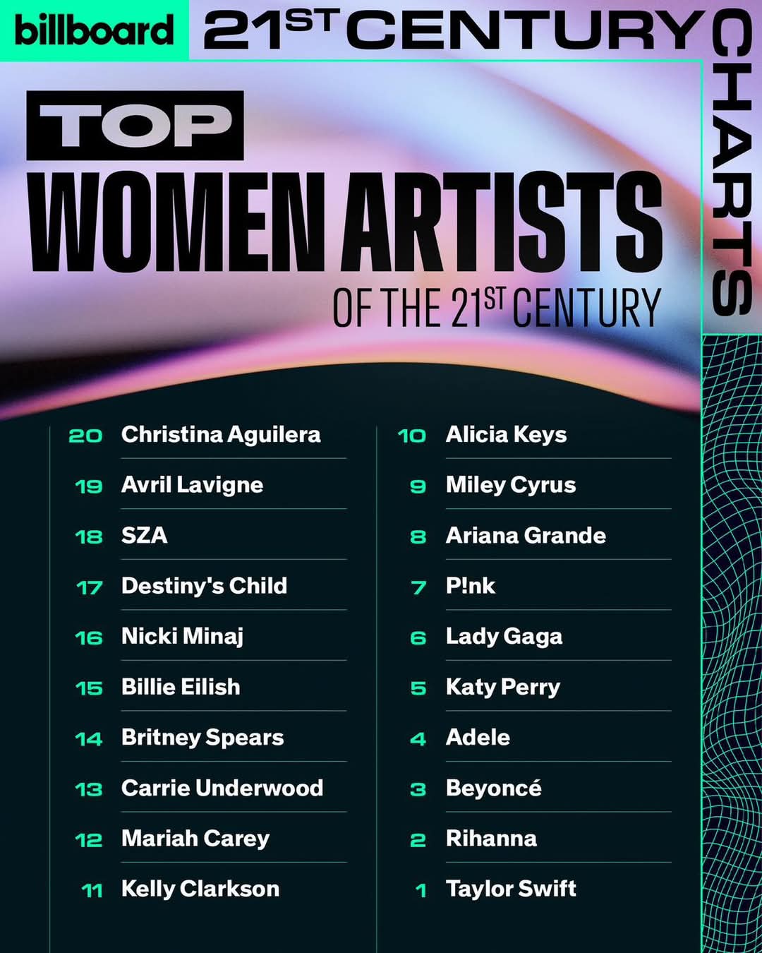 Conoce el top 20 de mejores artistas femeninas del siglo XXI.