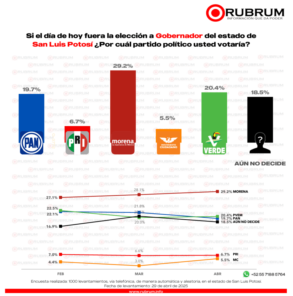 San Luis Potosí RUBRUM