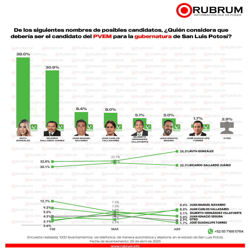 San Luis Potosí RUBRUM