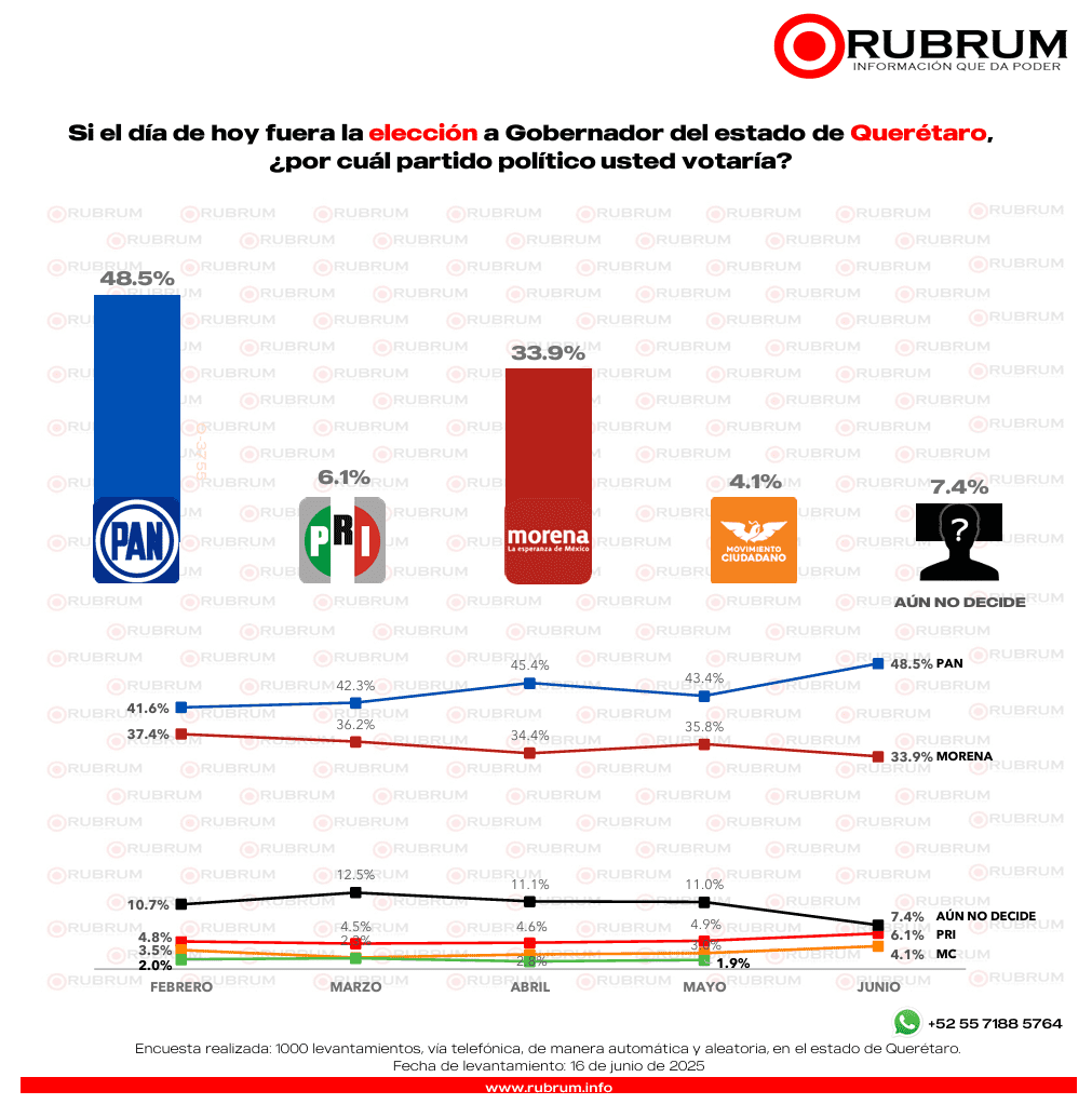 Querétaro: RUBRUM