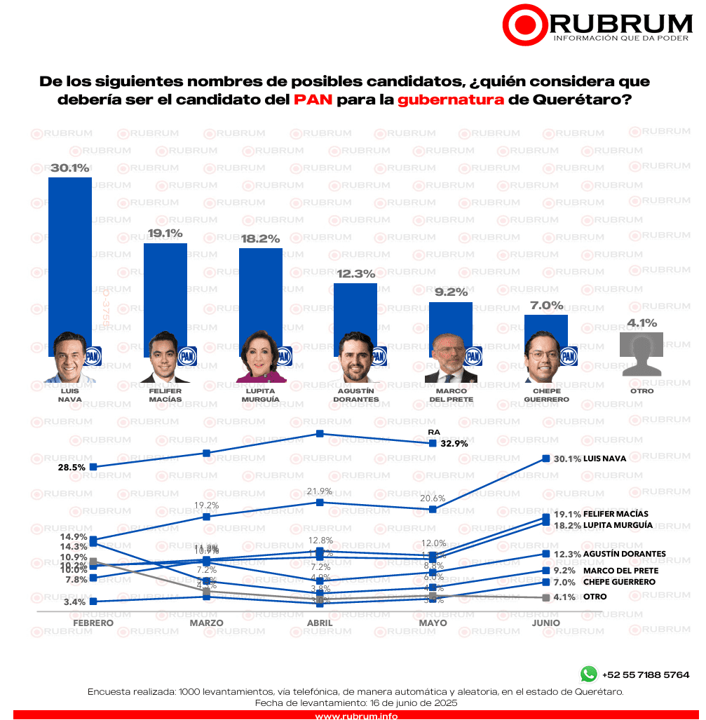 Querétaro: RUBRUM