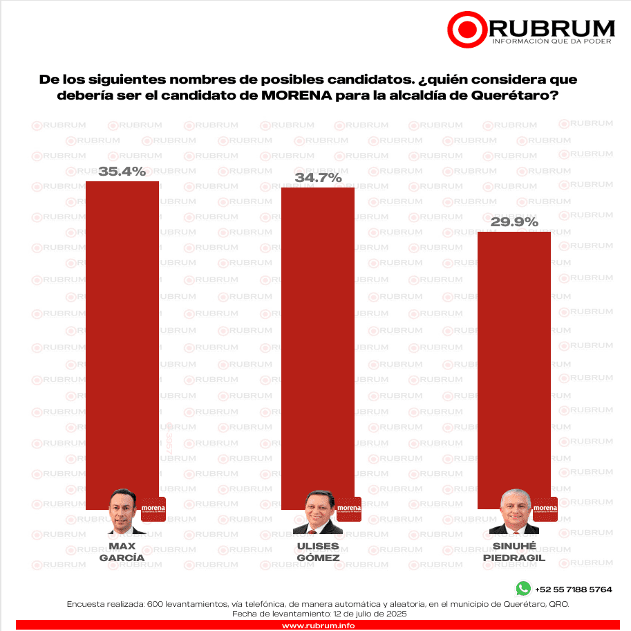 Presidencia municipal alcaldía Querétaro rumbo al 2027