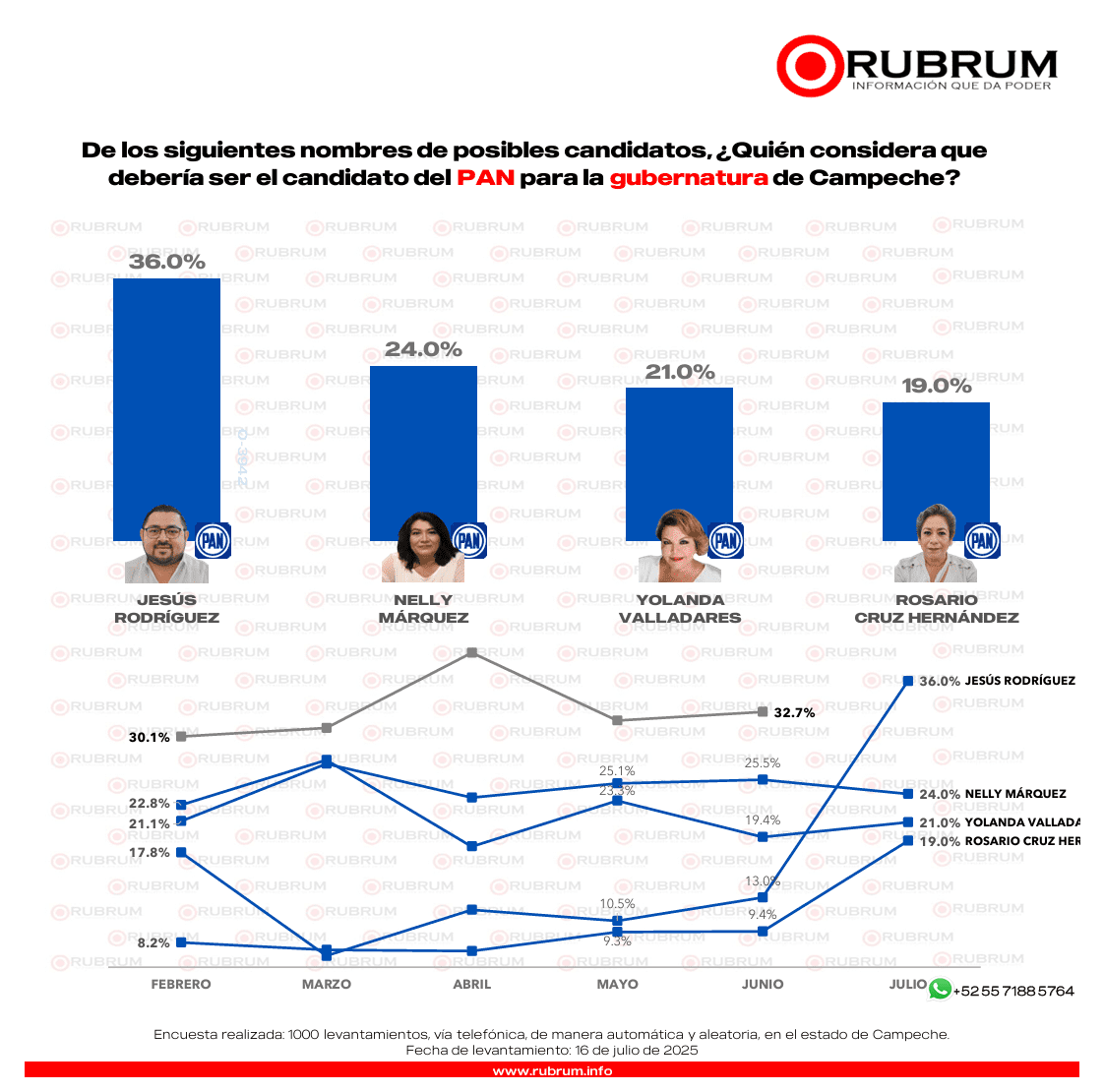 Campeche