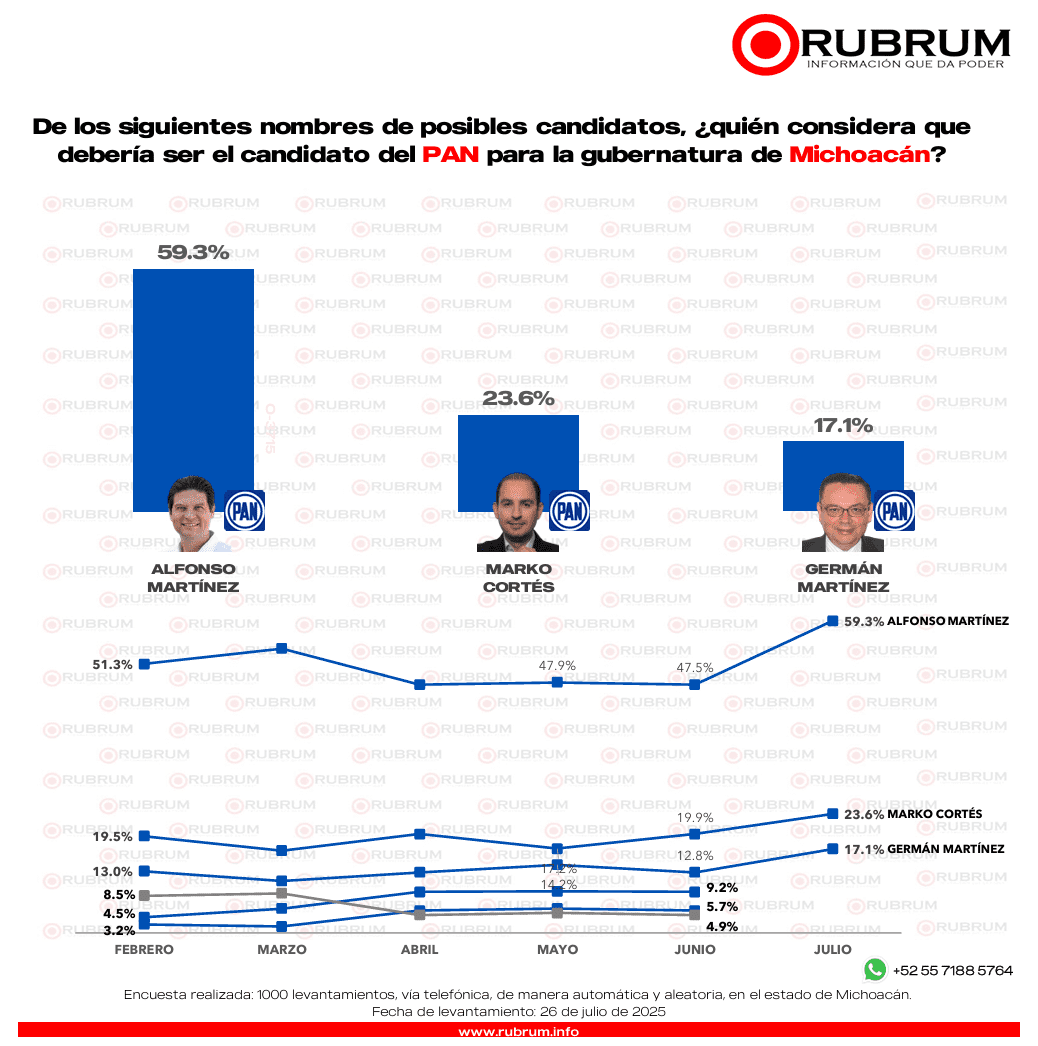 Michoacán como bastión de Morena