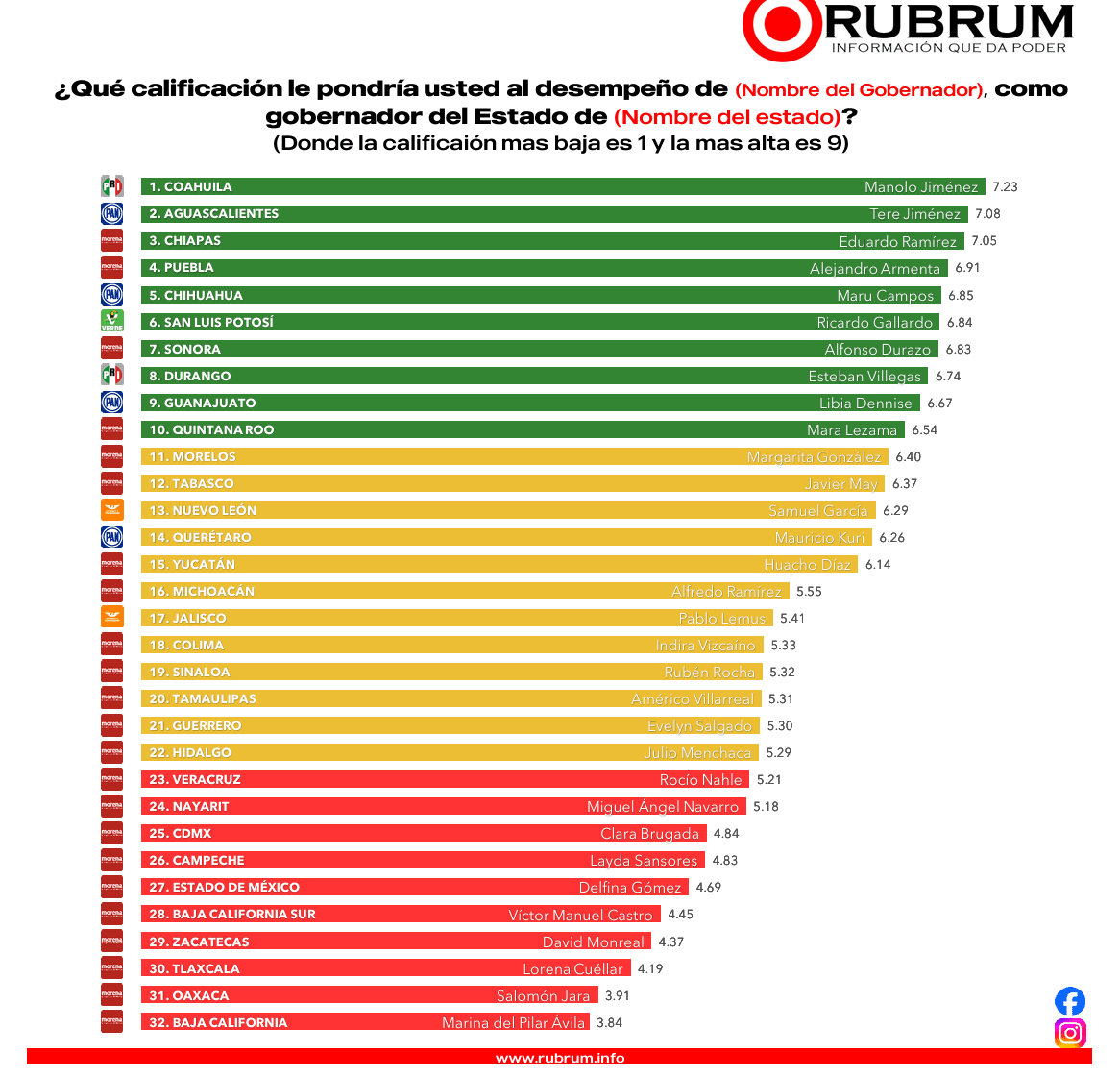gobernadores?: RUBRUM