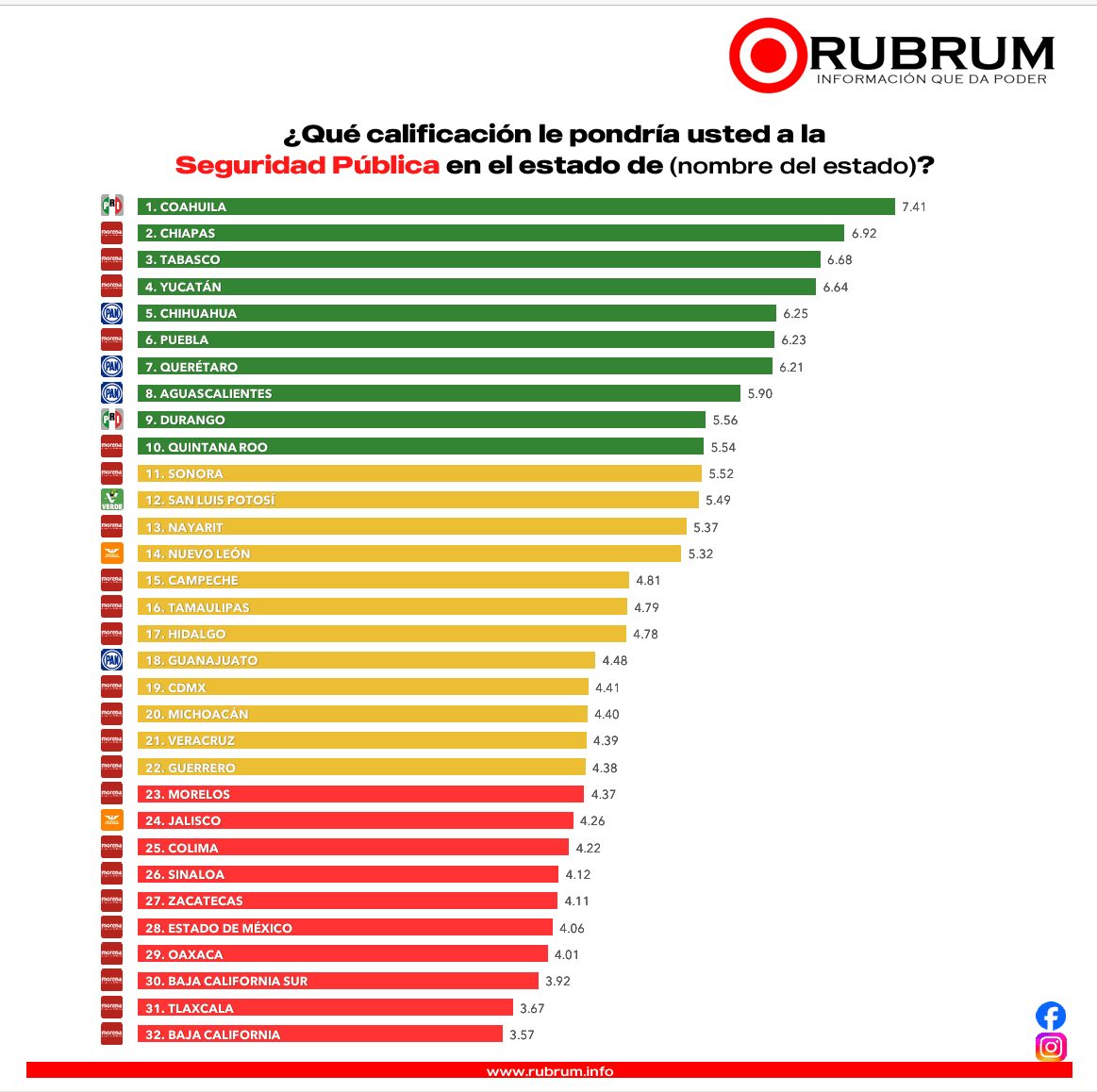 gobernadores?: RUBRUM