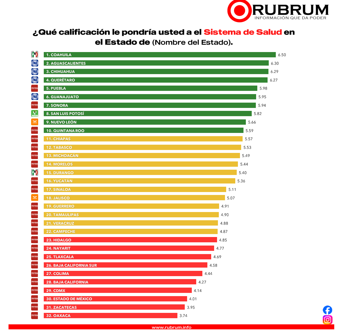 gobernadores?: RUBRUM