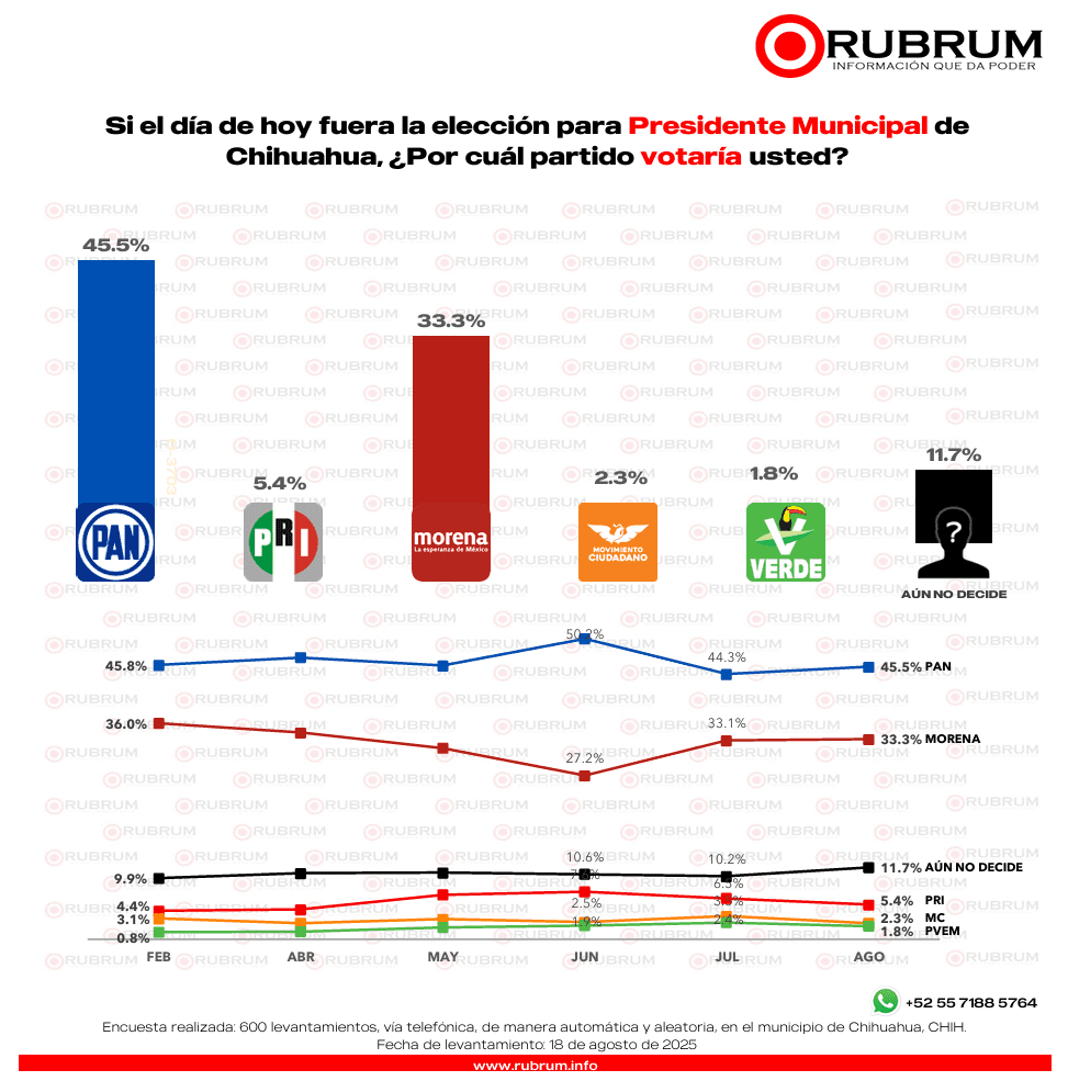 alcaldía de Chihuahua