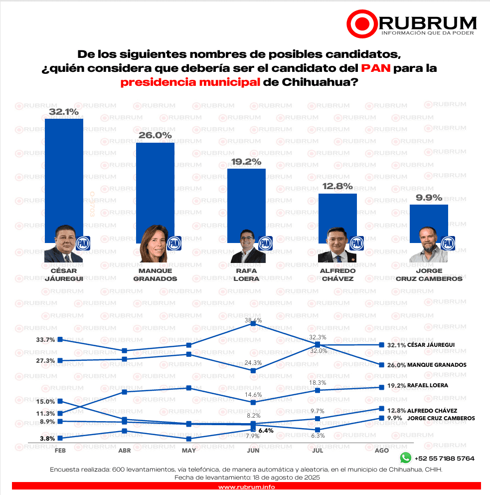 alcaldía de Chihuahua