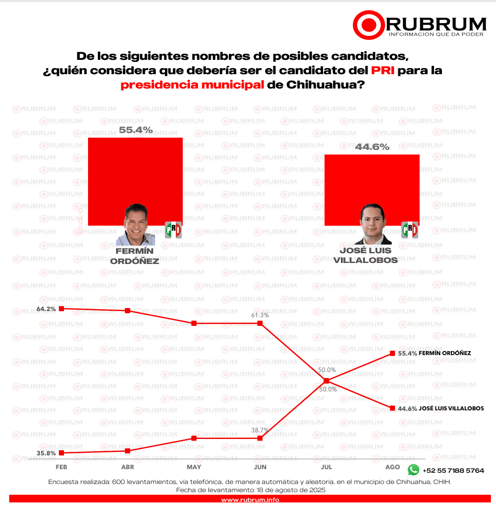 alcaldía de Chihuahua