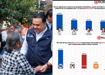 Luis NAva encabeza encuesta de Rubrum