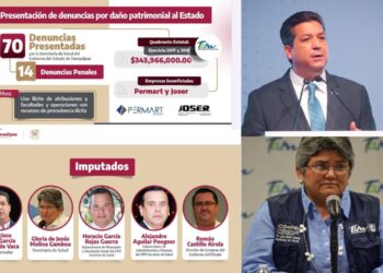 El Gobierno de Tamaulipas reveló que se presentaron 70 denuncias en contra el exgobernador Francisco Javier García Cabeza de Vaca y exfuncionarios como Gloria Molina Gamboa, extitular de Salud en el sexenio pasado por un presunto desvío de 344 millones de pesos.