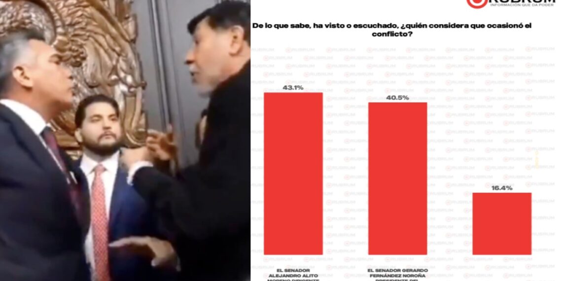 Encuesta de Rubrum sobre altercado físico entre Alejandro Moreno y Gerardo Fernández Noroña