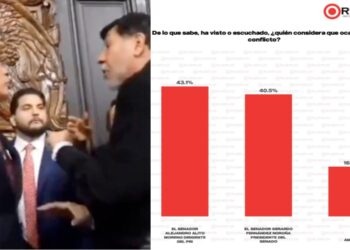 Encuesta de Rubrum sobre altercado físico entre Alejandro Moreno y Gerardo Fernández Noroña