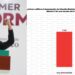Encuesta de Rubrum