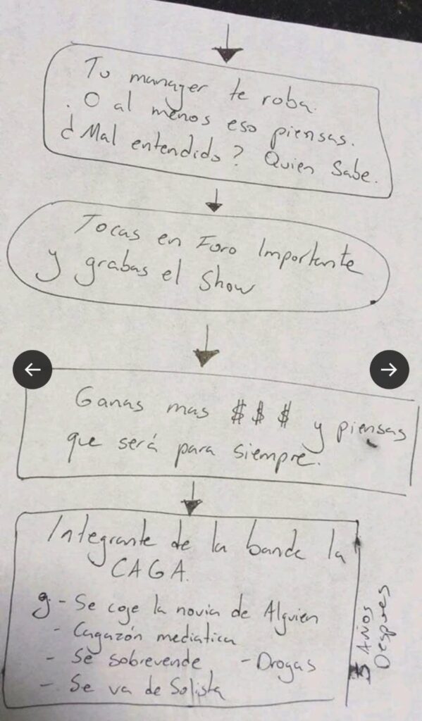 Arturo Treviño realiza diagrama de flujo en 2017 sobre separación de PXNDX