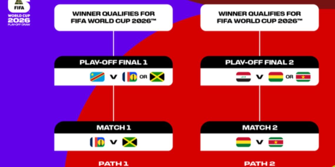 Repechaje Intercontinental Mundial 2026